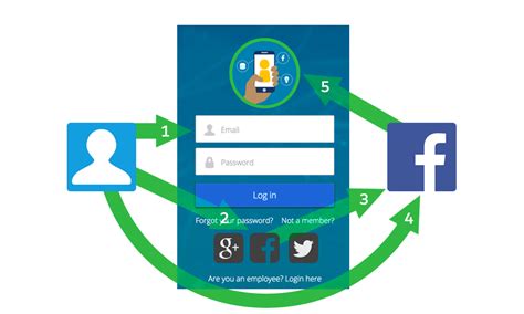 salesforce iniciar sesion|Acceso de inicio de sesión .